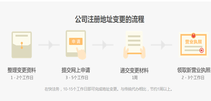 营业执照变更法人费用