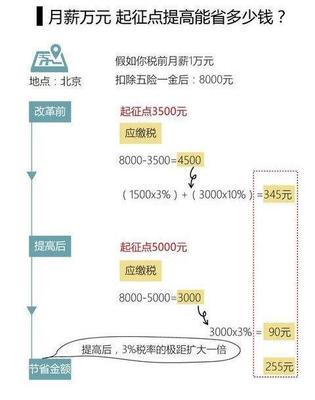 工资多少钱可以买房