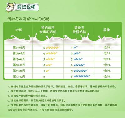 奶粉转奶正确方法
