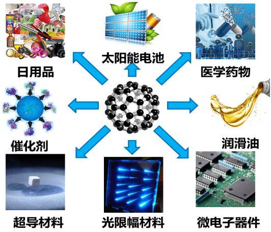 纳米技术是什么意思