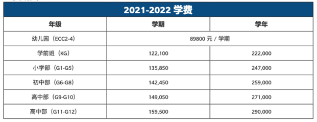 上海幼儿园入学条件