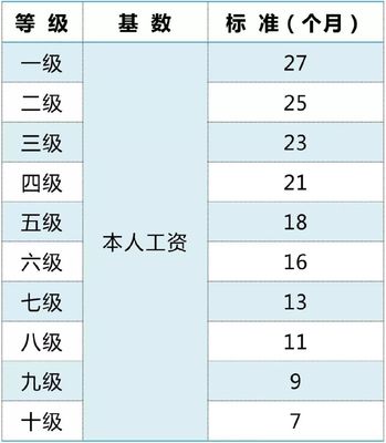 工伤如何鉴定伤残等级