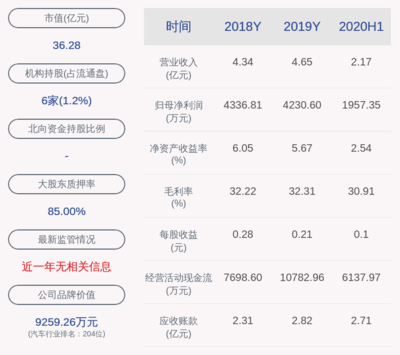 徠木股份董事長兼總經(jīng)理朱新愛被立案調(diào)查并留置