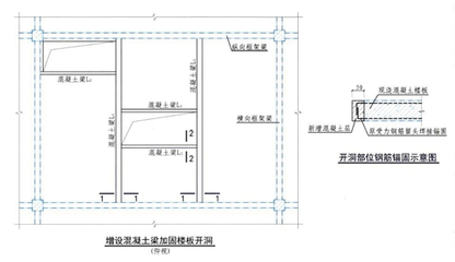 天津建筑結(jié)構(gòu)加固設(shè)計公司（天津加固設(shè)計公司哪家好） 結(jié)構(gòu)橋梁鋼結(jié)構(gòu)施工 第4張