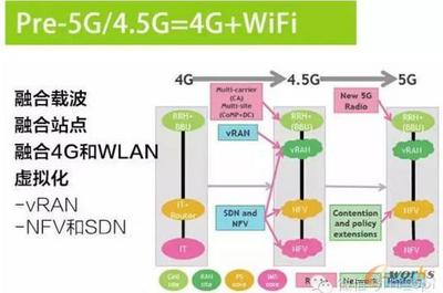 4g 网络叫什么