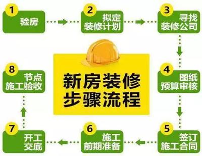 二手房装修翻新流程