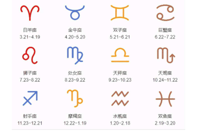 六月啥星座