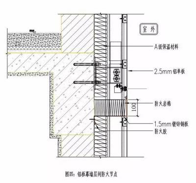 建筑幕墙设计规范