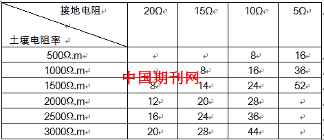 输电接地为什么电阻为10欧