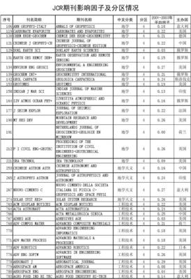 期刊实时影响因子和年影响因子