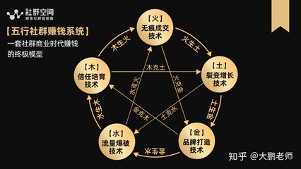 怎样看自己的五行