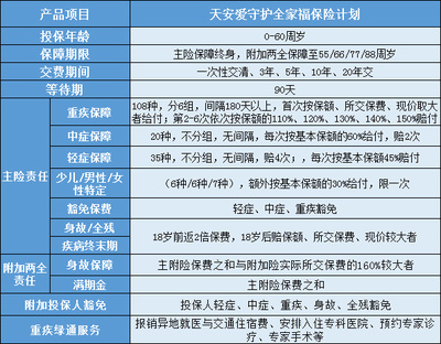 保障期限什么意思