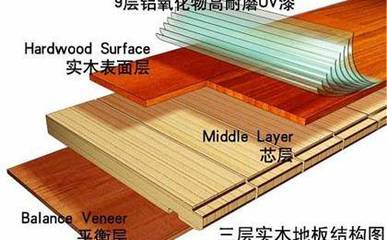 复合地板规格