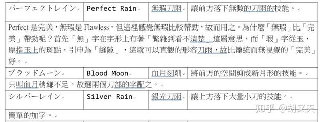 雨的名称