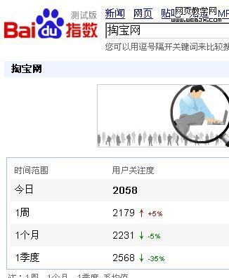 怎么做好SEO优化?第一步之选取关键字