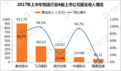 快递发货人 数据库