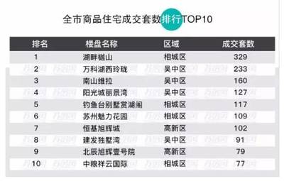 苏州哪个区房价最便宜