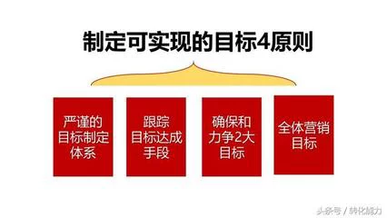 制定营销目标应遵循的原则(企业营销目标跟踪的最佳实践)