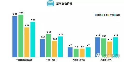 上海一居室房价