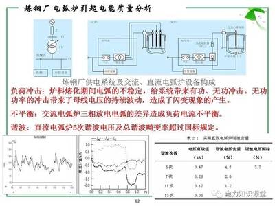 为什么要做无功补偿