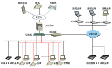 金融行业都有什么系统软件