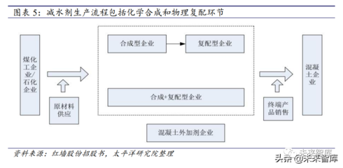 混凝土外加劑生產(chǎn)工藝 鋼結(jié)構(gòu)網(wǎng)架施工 第3張