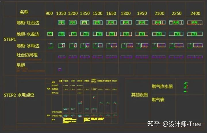 cad厨房灶台尺寸