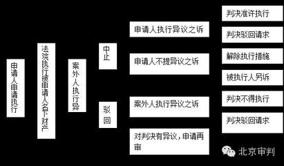 第三人撤销之诉的法律规定
