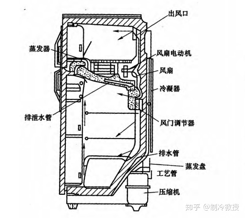 冰箱出风口在哪里
