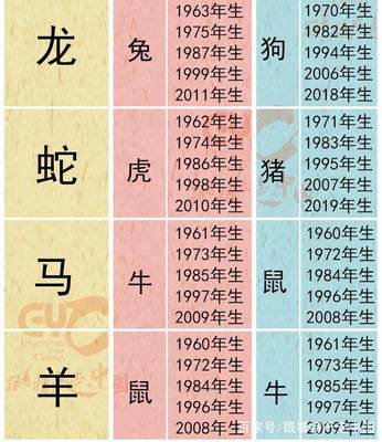 十二生肖的三合六合