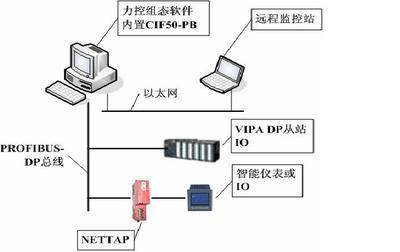 总线端50是什么意思