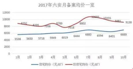 六安悠然南山房价