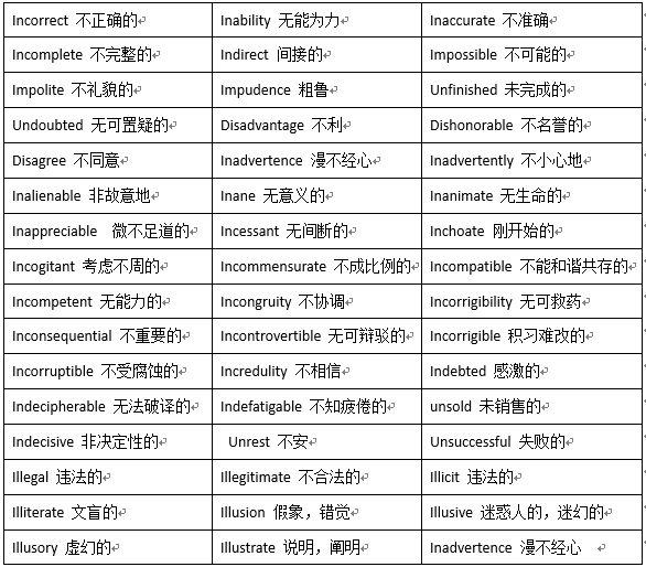 undoubted怎么念