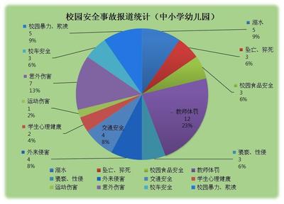 幼儿学生分析怎么写