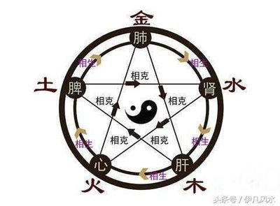 什么是五行相克
