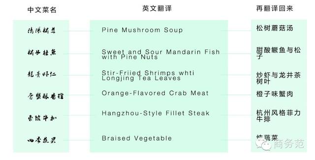 mushroom翻译