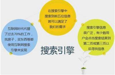 如何快速地增加网站的SEO流量