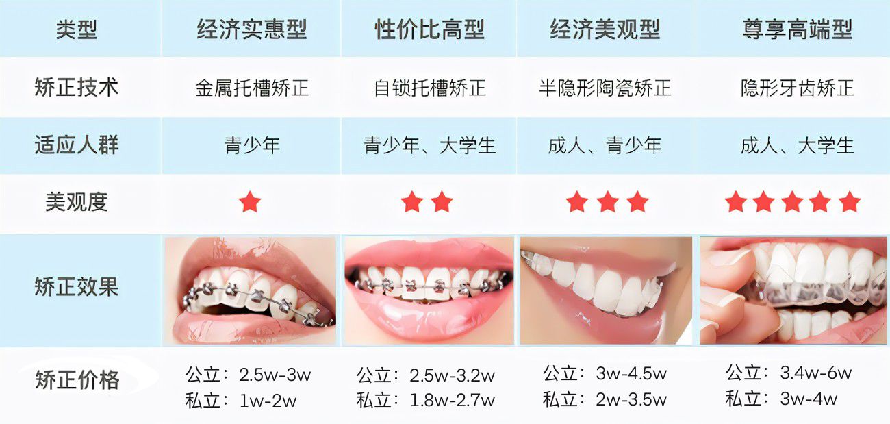 在医院带牙套好多少钱一个