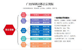 湖南衡阳seo优化服务哪家好