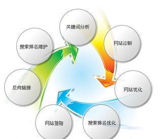 全部产品