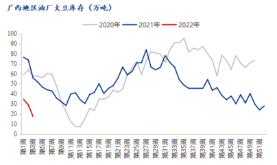 船舶行情预测最新