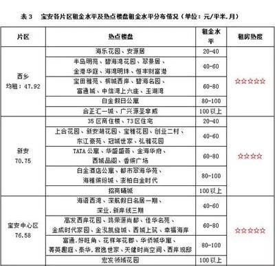 龙华租房哪里便宜