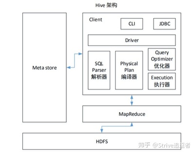 hive原理