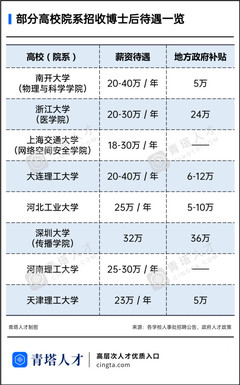 船舶人才补贴政策最新