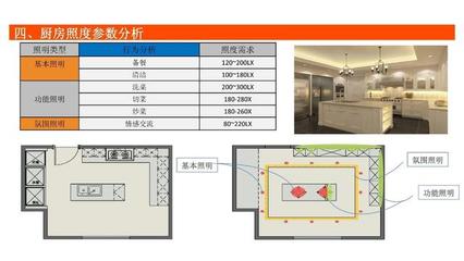 酒店厨房照明设计标准