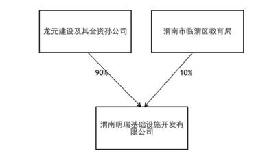 股权结构怎么写