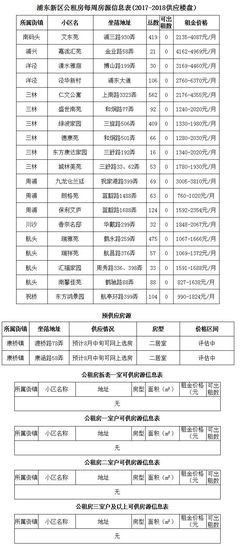 成都市公租房房源