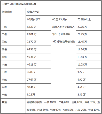 道路交通事故评残标准