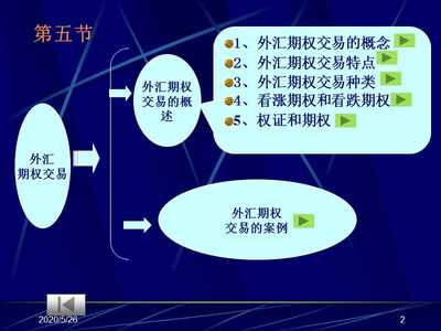 期权交易有什么特点