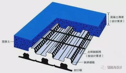 鋼結構的樓板厚度（鋼結構樓板厚度標準）